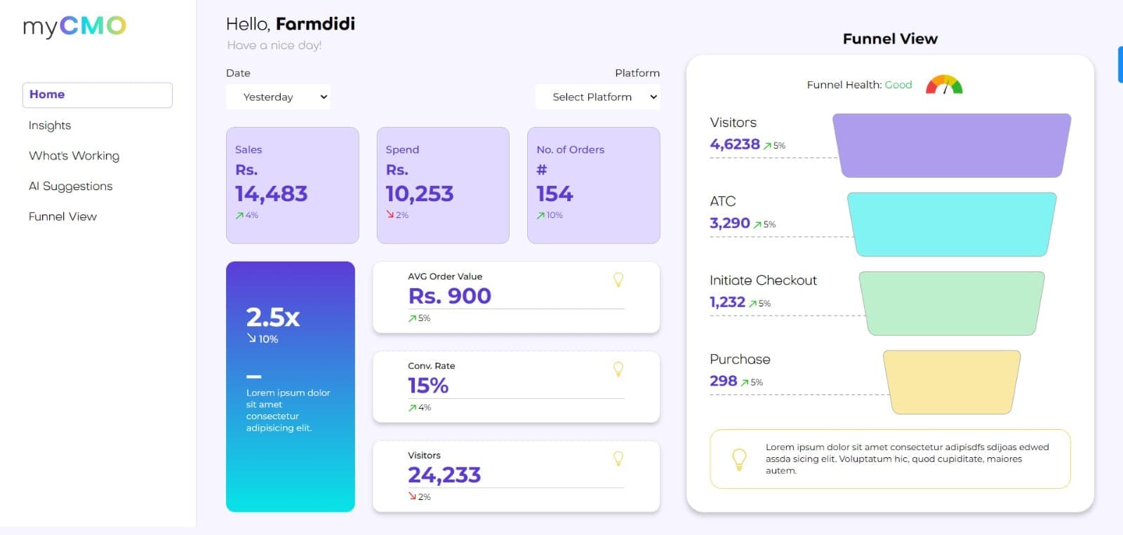 MyCMO Dashboard